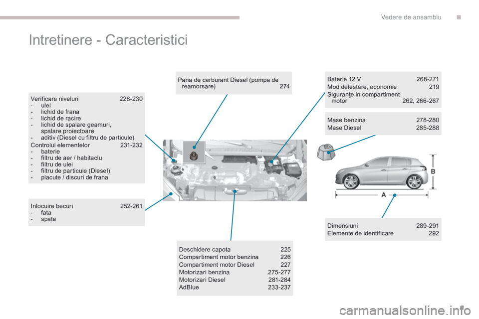 Peugeot 308 2017  Manualul de utilizare (in Romanian) 9
308_ro_Chap00b_vue-densemble_ed01-2016
Intretinere - Caracteristici
Dimensiuni 289-291
Elemente de identificare  2 92
Pana de carburant Diesel (pompa de 
reamorsare)
 2

74
Verificare niveluri
 
2

