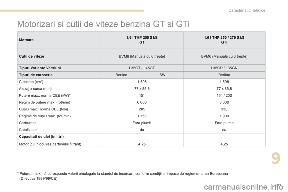Peugeot 308 2017  Manualul de utilizare (in Romanian) 277
308_ro_Chap09_caracteristiques-techniques_ed01-2016
Motorizari si cutii de viteze benzina GT si GTi
*  Puterea maximă corespunde valorii omologate la standul de incercari, conform condiţiilor im