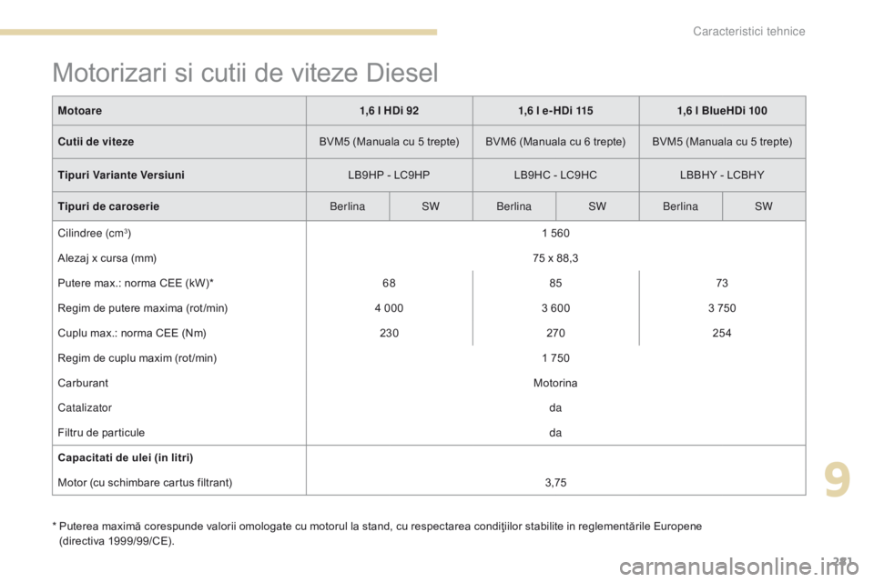 Peugeot 308 2017  Manualul de utilizare (in Romanian) 281
308_ro_Chap09_caracteristiques-techniques_ed01-2016
Motorizari si cutii de viteze Diesel
*  Puterea maximă corespunde valorii omologate cu motorul la stand, cu respectarea condiţiilor stabilite 