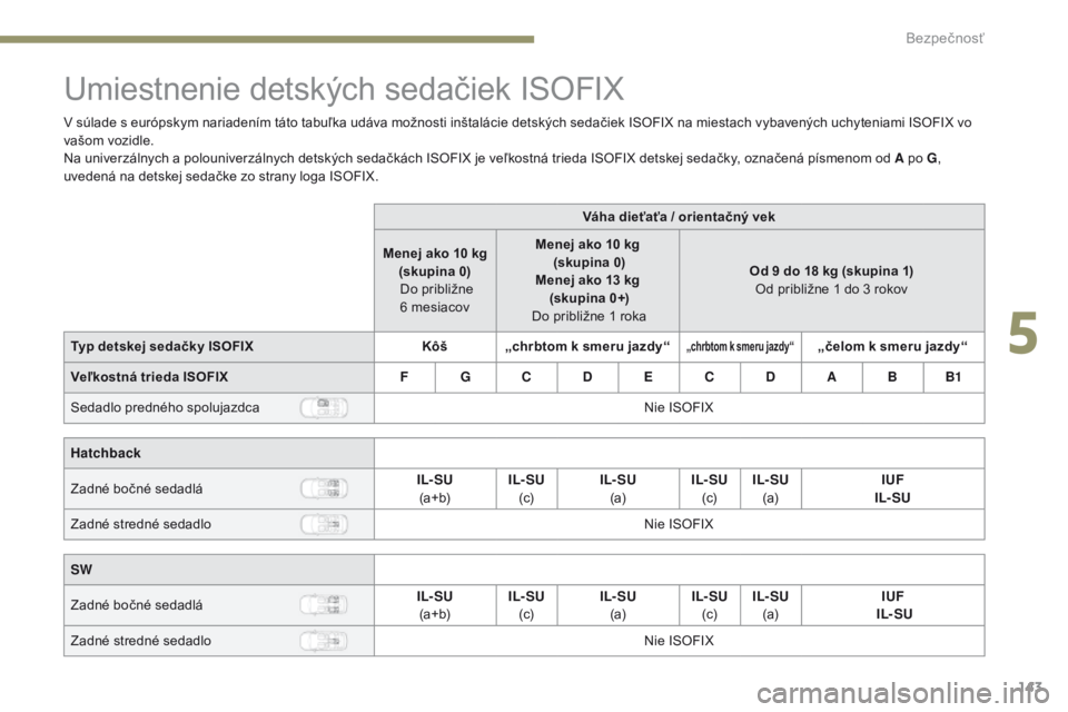 Peugeot 308 2017 Užívateľská príručka (in Slovak) 143
308_sk_Chap05_securite_ed01-2016
Umiestnenie detských sedačiek ISOFIX
V súlade s európskym nariadením táto tabuľka udáva možnosti inštalácie detských sedačiek ISOFIX na miestach vybav Peugeot 308 2017 Užívateľská príručka (in Slovak) 143
308_sk_Chap05_securite_ed01-2016
Umiestnenie detských sedačiek ISOFIX
V súlade s európskym nariadením táto tabuľka udáva možnosti inštalácie detských sedačiek ISOFIX na miestach vybav