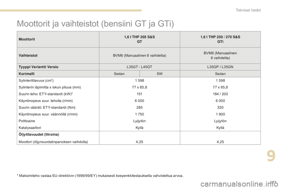 Peugeot 308 2017  Omistajan käsikirja (in Finnish) 277
308_fi_Chap09_caracteristiques-techniques_ed01-2016
Moottorit ja vaihteistot (bensiini GT ja GTi)
* Maksimiteho vastaa EU-direktiivin (1999/99/EY) mukaisesti koepenkkitestauksella vahvistettua arv