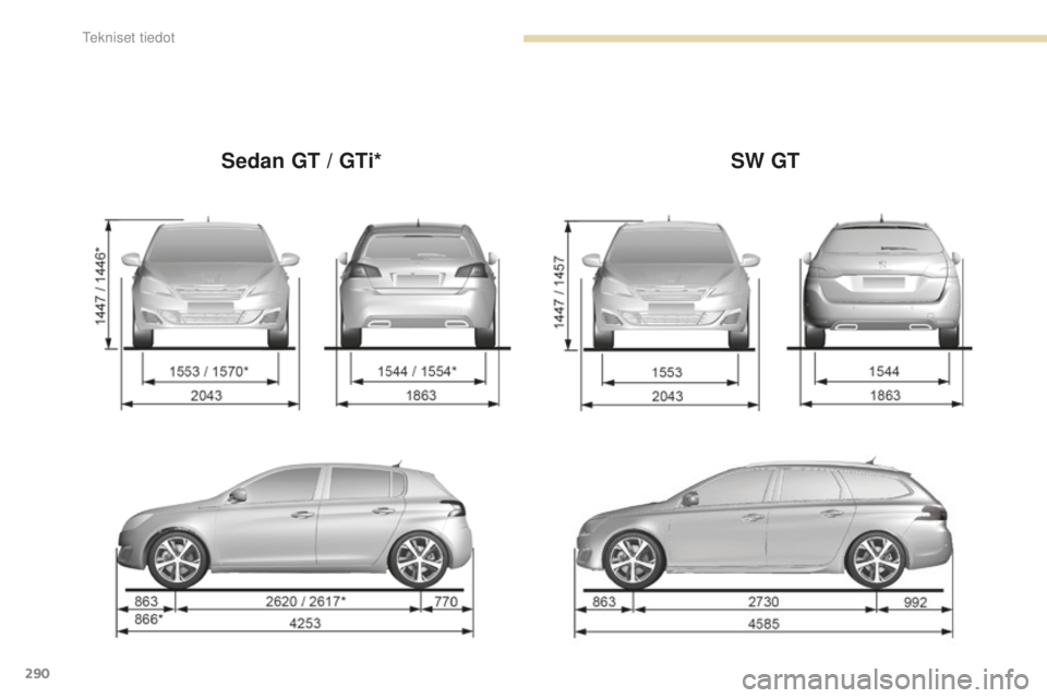 Peugeot 308 2017  Omistajan käsikirja (in Finnish) 290
308_fi_Chap09_caracteristiques-techniques_ed01-2016
Sedan GT / GTi*SW GT 
Tekniset tiedot  