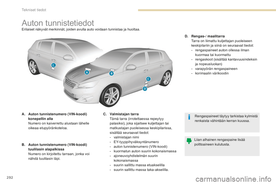 Peugeot 308 2017 Omistajan käsikirja (in Finnish) 292
308_fi_Chap09_caracteristiques-techniques_ed01-2016
Auton tunnistetiedotErilaiset näkyvät merkinnät, joiden avulla auto voidaan tunnistaa ja huoltaa.
A.
A
uton tunnistenumero (VIN-koodi)
kone Peugeot 308 2017 Omistajan käsikirja (in Finnish) 292
308_fi_Chap09_caracteristiques-techniques_ed01-2016
Auton tunnistetiedotErilaiset näkyvät merkinnät, joiden avulla auto voidaan tunnistaa ja huoltaa.
A.
A
uton tunnistenumero (VIN-koodi)
kone