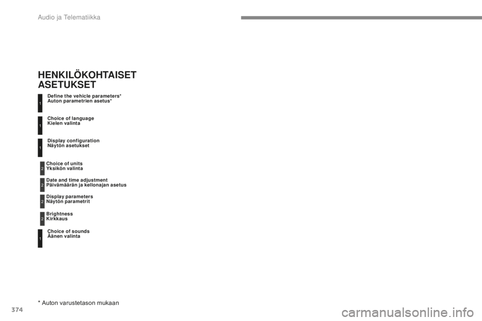 Peugeot 308 2017  Omistajan käsikirja (in Finnish) 374
308_fi_Chap10c_RD45_ed01-2016
Define the vehicle parameters*  
Auton parametrien asetus*
Choice of sounds 
Äänen valinta Choice of language  
Kielen valinta
Display configuration  
Näytön aset