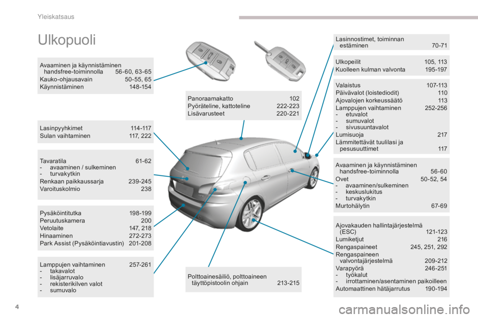 Peugeot 308 2017 Omistajan käsikirja (in Finnish) 4
308_fi_Chap00b_vue-densemble_ed01-2016
Ulkopuoli
Lasinpyyhkimet 114-117
Sulan vaihtaminen 1 17, 222
Avaaminen ja käynnistäminen
handsfree-toiminnolla
5
6-60, 63-65
Kauko-ohjausavain
5
0 -55 Peugeot 308 2017 Omistajan käsikirja (in Finnish) 4
308_fi_Chap00b_vue-densemble_ed01-2016
Ulkopuoli
Lasinpyyhkimet 114-117
Sulan vaihtaminen 1 17, 222
Avaaminen ja käynnistäminen
handsfree-toiminnolla
5
6-60, 63-65
Kauko-ohjausavain
5
0 -55