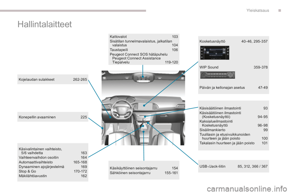 Peugeot 308 2017  Omistajan käsikirja (in Finnish) 7
308_fi_Chap00b_vue-densemble_ed01-2016
Hallintalaitteet
Kattovalot 103
Sisätilan tunnelmavalaistus, jalkatilan  valaistus
 1

04
Taustapeili
 1

06
Peugeot Connect SOS hätäpuhelu  Peugeot Connect