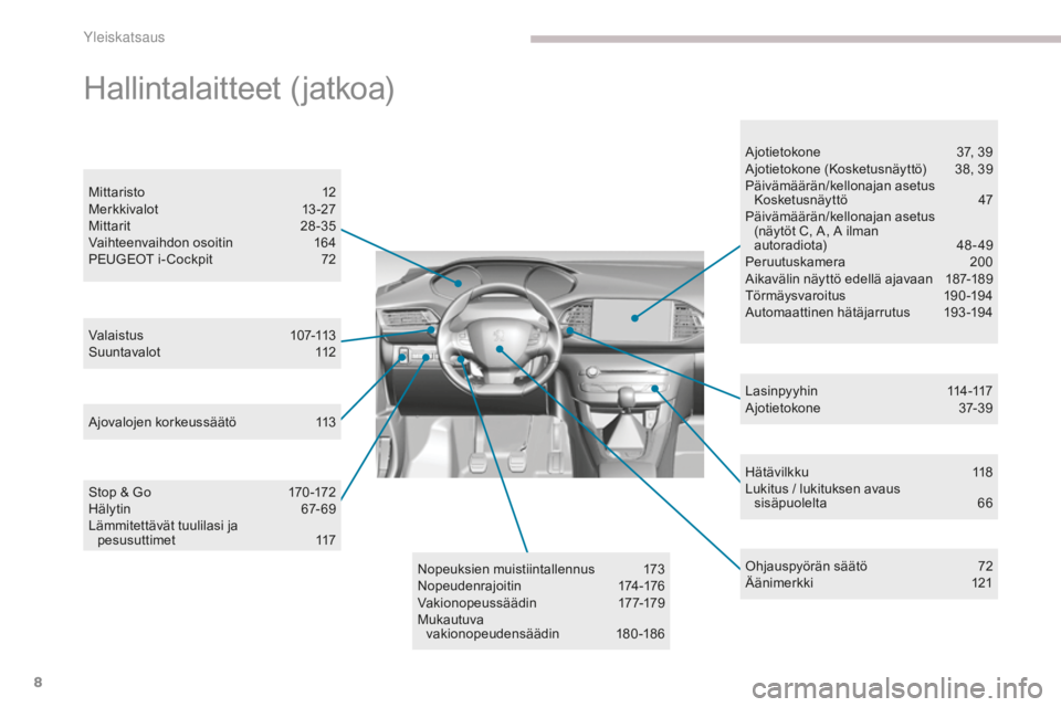 Peugeot 308 2017  Omistajan käsikirja (in Finnish) 8
308_fi_Chap00b_vue-densemble_ed01-2016
H ä t ä v i l k k u 118
Lukitus / lukituksen avaus   sisäpuolelta
 6

6
Valaistus
 1

07-113
Suuntavalot
 1

12
Mittaristo
 1

2
Merkkivalot
 1

3-27
Mittar