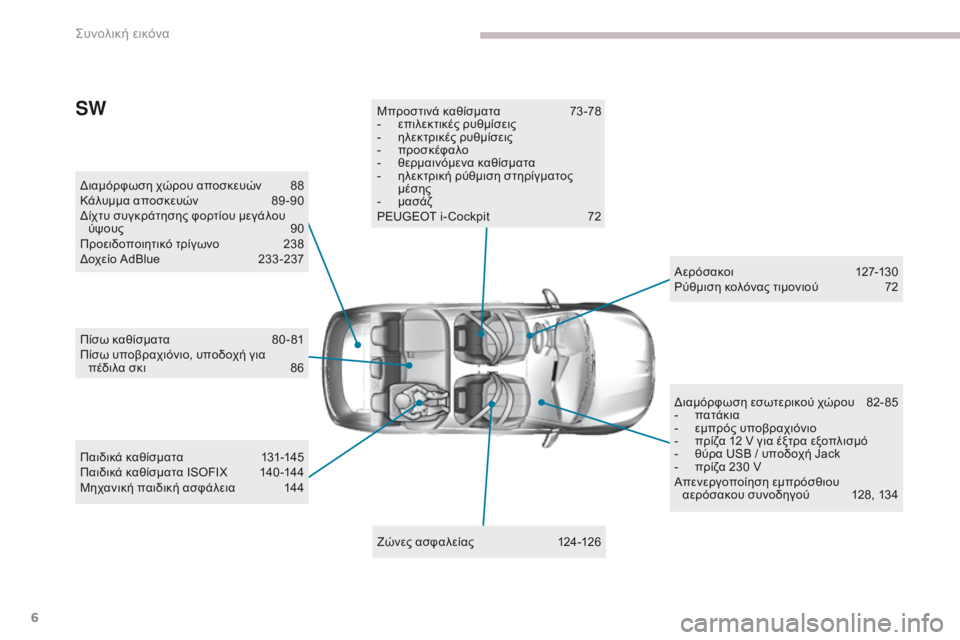 Peugeot 308 2017  Εγχειρίδιο χρήσης (in Greek) 6
308_el_Chap00b_vue-densemble_ed01-2016
Διαμόρφωση χώρου αποσκευών 88
Κάλυμμα αποσκευών  8 9 -90
Δίχτυ συγκράτησης φορτίου μεγάλο