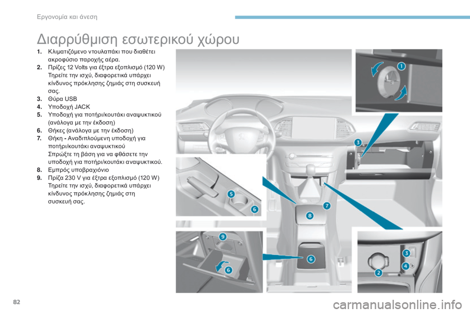 Peugeot 308 2017  Εγχειρίδιο χρήσης (in Greek) 82
308_el_Chap03_ergonomie-et-confort_ed01-2016
Διαρρύθμιση εσωτερικού χώρου
1. Κλιματιζόμενο ντουλαπάκι που διαθέτει ακροφύσιο π