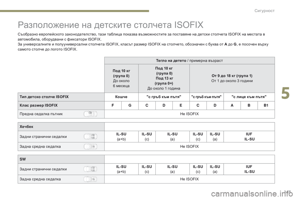 Peugeot 308 2017  Ръководство за експлоатация (in Bulgarian) 143
308_bg_Chap05_securite_ed01-2016
Разположение на детските столчета ISOFIX
Съобразно европейското законодателство, тази таб