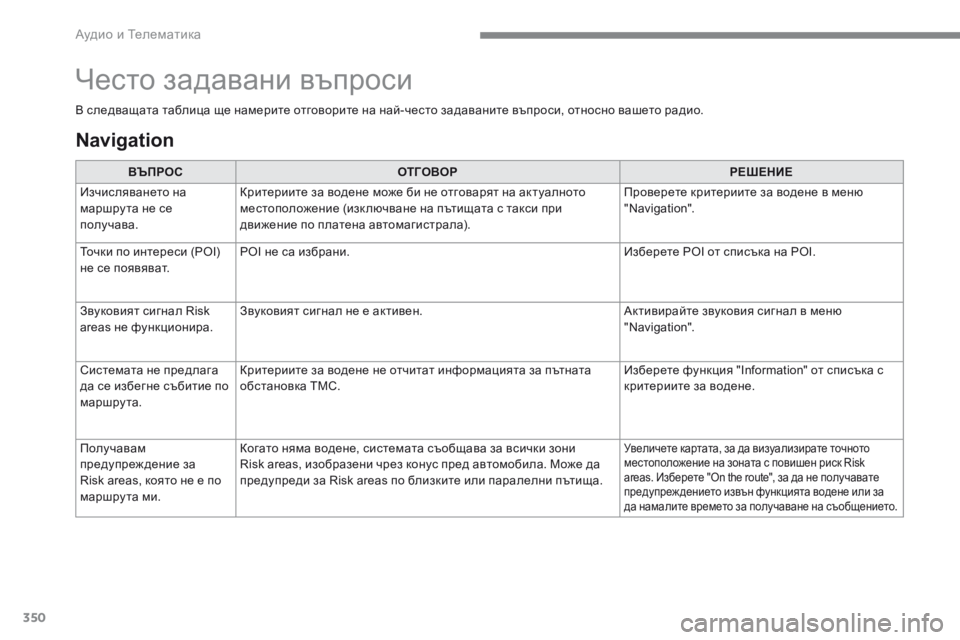 Peugeot 308 2017  Ръководство за експлоатация (in Bulgarian) 350
308_bg_Chap10b_SMEGplus_ed01-2016
В следващата таблица ще намерите отговорите на най-често задаваните въпроси, относно ва