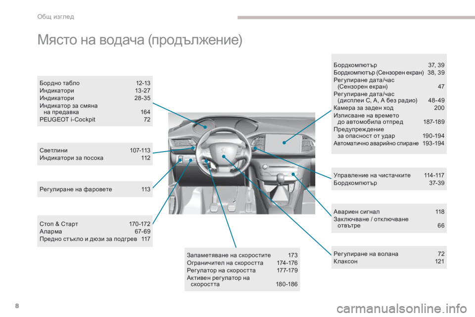 Peugeot 308 2017  Ръководство за експлоатация (in Bulgarian) 8
308_bg_Chap00b_vue-densemble_ed01-2016
Авариен сигнал  118
Зак лючване / отк лючване   отвътре
 6

6
Светлини 
 
1

07-113
Индикатори за 