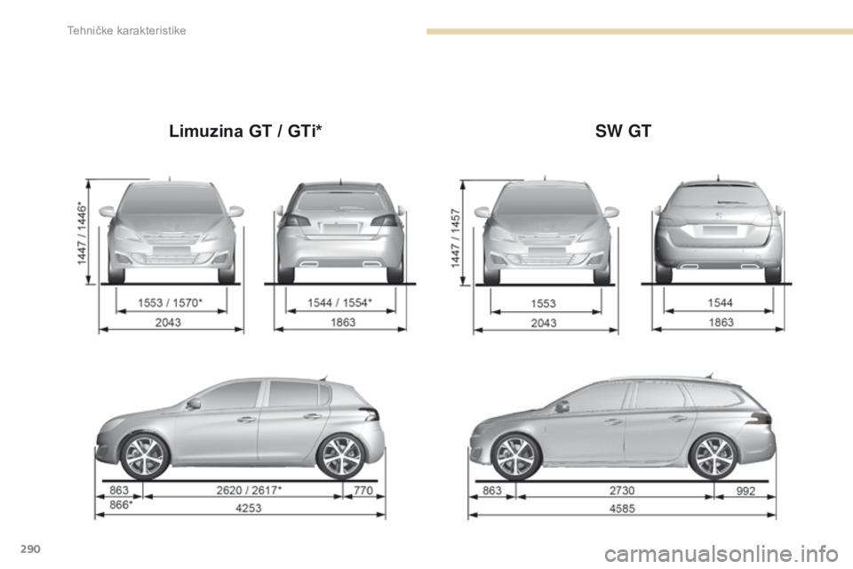 Peugeot 308 2017  Упутство за употребу (in Serbian) 290
308_sr_Chap09_caracteristiques-techniques_ed01-2016
Limuzina GT / GTi*SW GT 
Tehničke karakteristike  
