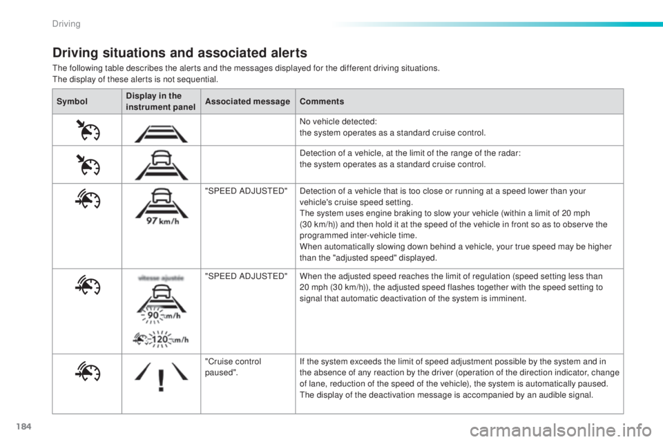 Peugeot 308 2016  Owners Manual 184
308_en_Chap06_conduite_ed02-2015
the following table describes the alerts and the messages displayed for the different driving situations.the display of these alerts is not sequential.
Driving sit