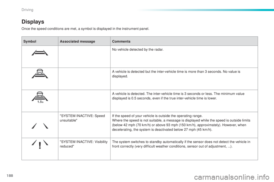 Peugeot 308 2016  Owners Manual 188
308_en_Chap06_conduite_ed02-2015
Once the speed conditions are met, a symbol is displayed in the instrument panel.
Displays
SymbolAssociated message Comments
No vehicle detected by the radar.
A ve
