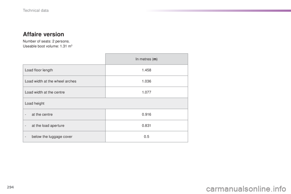 Peugeot 308 2016  Owners Manual 294
308_en_Chap09_caracteristiques-techniques_ed02-2015
Affaire version
Number of seats: 2 persons.useable boot volume: 1.31 m3
In metres ( m)
Load floor length 1.4 5 8
Load width at the wheel arches 