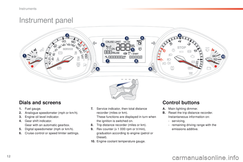 Peugeot 308 2016  Owners Manual - RHD (UK, Australia) 12
Instrument panel
1. Fuel gauge.
2. Analogue speedometer (mph or km/h).
3.
 

e
n
 gine oil level indicator.
4.
 

g
e
 ar shift indicator.
 

g
e
 ar with an automatic gearbox.
5.
 D

igital speedo