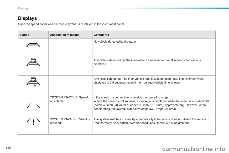 Peugeot 308 2016  Owners Manual - RHD (UK, Australia) 188
Once the speed conditions are met, a symbol is displayed in the instrument panel.
Displays
SymbolAssociated message Comments
No vehicle detected by the radar.
A vehicle is detected but the inter-v