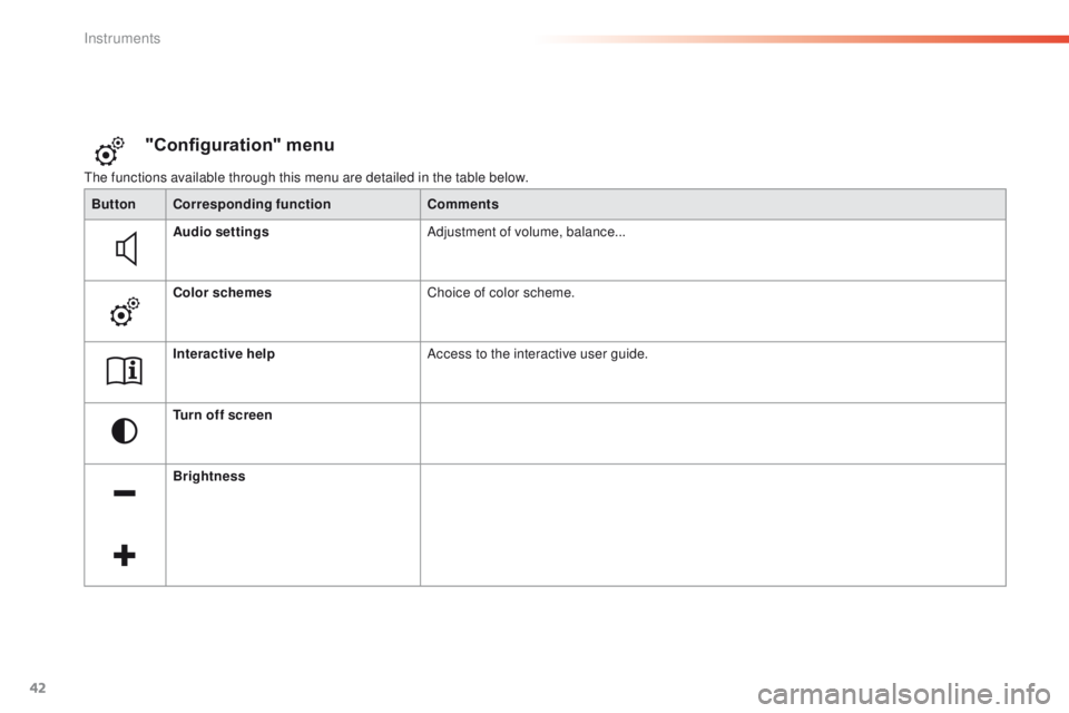 Peugeot 308 2016  Owners Manual - RHD (UK, Australia) 42
the functions available through this menu are detailed in the table below.
"Configuration" menu
ButtonCorresponding function Comments
Audio settings Adjustment of volume, balance...
Color s