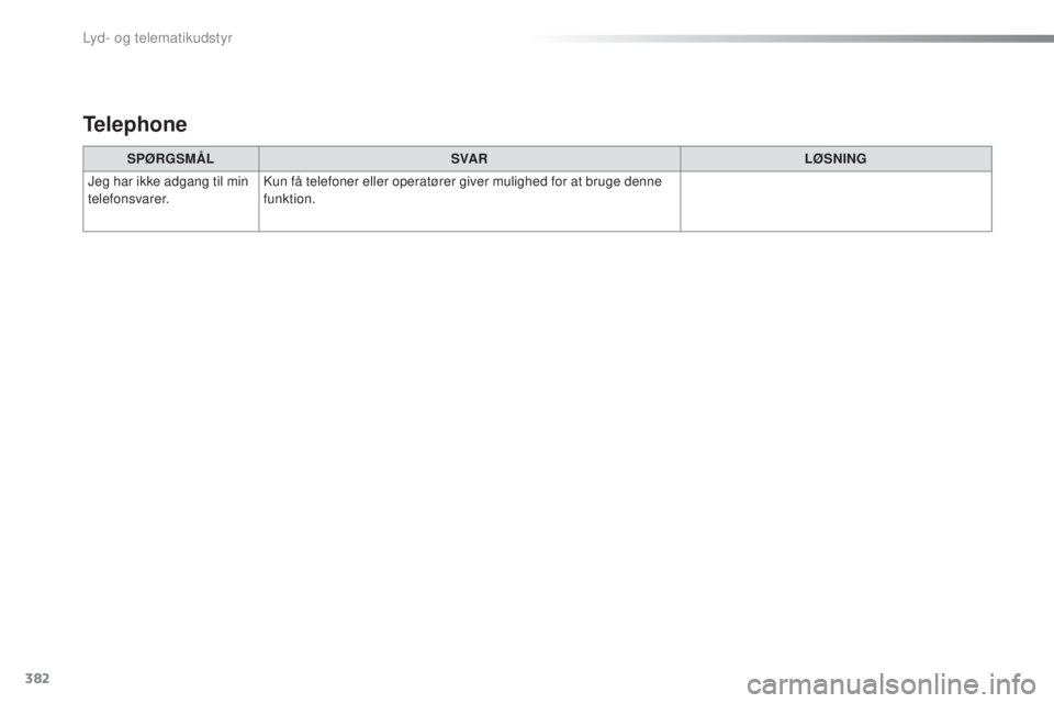 Peugeot 308 2016  Instruktionsbog (in Danish) 382
308_da_Chap10d_RD45_ed02-2015
SPØRGSMÅLSVA R LØSNING
Jeg har ikke adgang til min 
telefonsvarer. Kun få telefoner eller operatører giver mulighed for at bruge denne 
funktion.
Telephone 
Lyd-