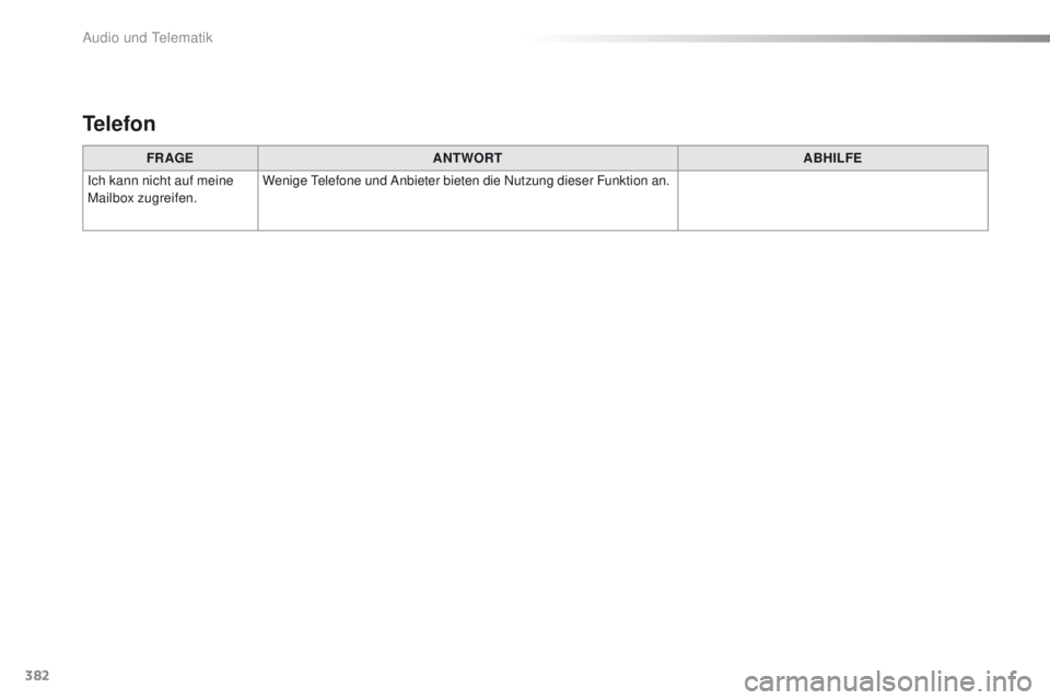 Peugeot 308 2016  Betriebsanleitung (in German) 382
308_de_Chap10d_RD45_ed02-2015
FR AGEANTWORT ABHILFE
Ich kann nicht auf meine 
Mailbox zugreifen. Wenige 
t
e
 lefone und Anbieter bieten die Nutzung dieser Funktion an.
Telefon 
Audio und telemati