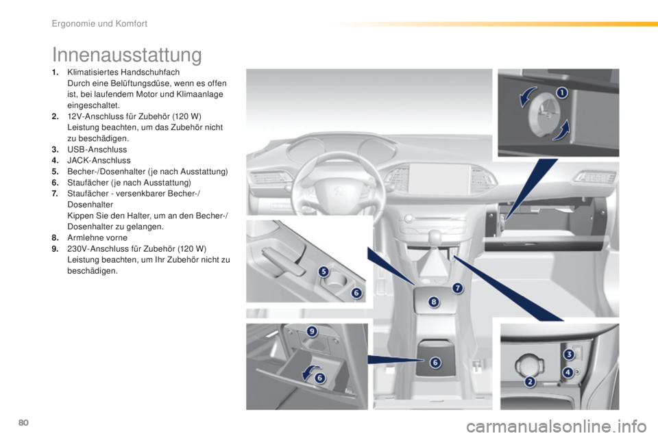 Peugeot 308 2016  Betriebsanleitung (in German) 80
308_de_Chap03_ergonomie-et-confort_ed02-2015
Innenausstattung
1. Klimatisiertes Handschuhfach  Durch eine Belüftungsdüse, wenn es offen 
ist, bei laufendem Motor und Klimaanlage 
eingeschaltet.
2