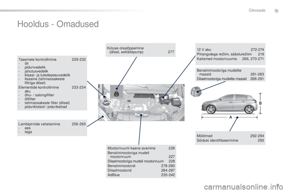 Peugeot 308 2016  Omaniku käsiraamat (in Estonian) 9
308_et_Chap00b_vue-ensemble_ed02-2015
Hooldus - omadused
Mõõtmed  292-294
Sõiduki identifitseerimine 2 95
Kütuse otsalõppemine 
(diisel,
 

eeltäitepump)
 2

77
ta

semete kontrollimine
 
2

2
