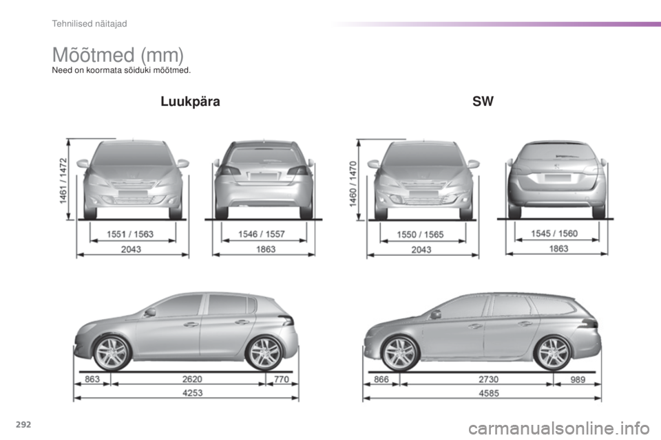 Peugeot 308 2016  Omaniku käsiraamat (in Estonian) 292
308_et_Chap09_caracteristiques-techniques_ed02-2015
M õ õt m e d  (m m)Need on koormata sõiduki mõõtmed.
LuukpäraSW 
tehnilised näitajad  