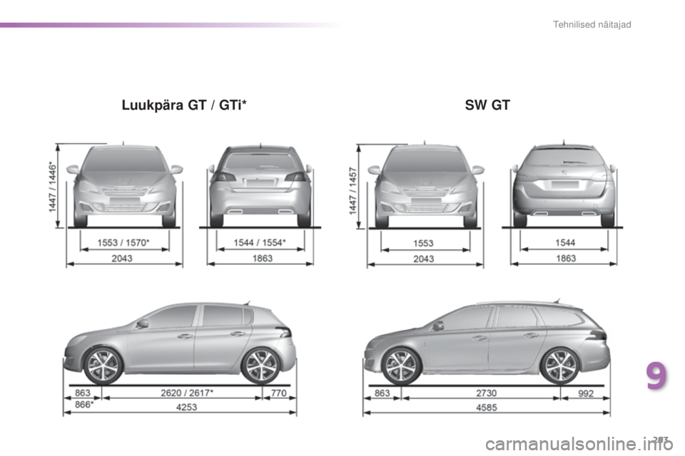 Peugeot 308 2016  Omaniku käsiraamat (in Estonian) 293
308_et_Chap09_caracteristiques-techniques_ed02-2015
Luukpära GT / GTi*SW GT
9 
tehnilised näitajad  
