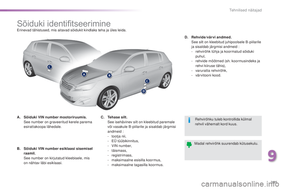 Peugeot 308 2016  Omaniku käsiraamat (in Estonian) 295
308_et_Chap09_caracteristiques-techniques_ed02-2015
Sõiduki	identifitseerimineerinevad tähistused, mis aitavad sõidukit kindlaks teha ja üles leida.
A.
 S
õiduki VIN number mootoriruumis.  
 