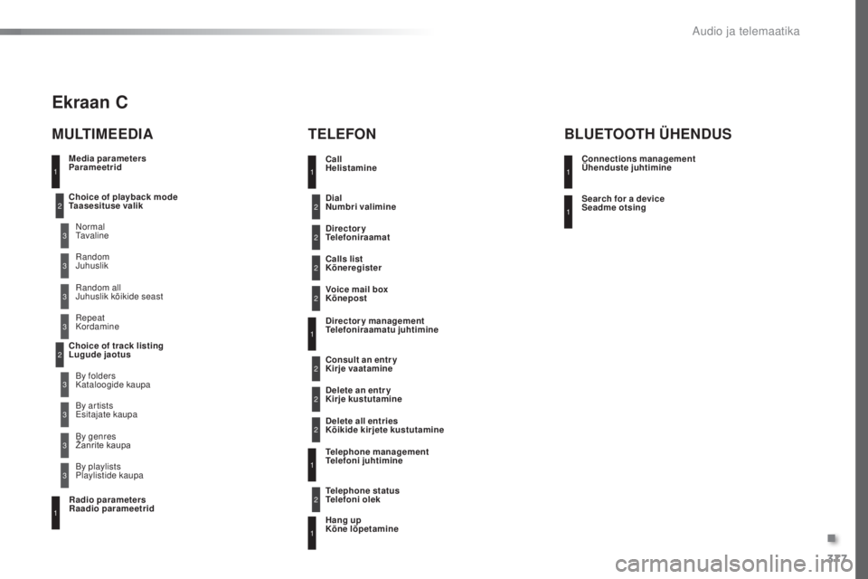 Peugeot 308 2016  Omaniku käsiraamat (in Estonian) 377
308_et_Chap10d_RD45_ed02-2015
Media parameters
Parameetrid
MULTIMEEDIATELEFON
Choice of playback mode 
Taasesituse valik
Choice of track listing 
Lugude jaotusNormal
ta

valine
By folders
Kataloog