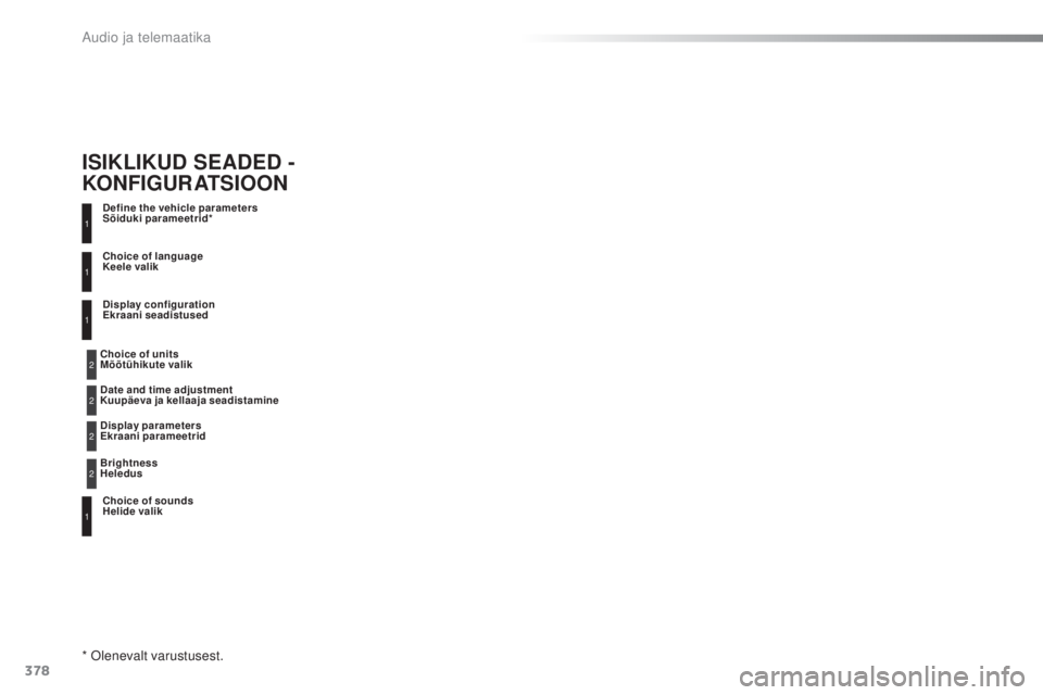 Peugeot 308 2016  Omaniku käsiraamat (in Estonian) 378
308_et_Chap10d_RD45_ed02-2015
Define the vehicle parameters 
Sõiduki parameetrid*
Choice of sounds 
Helide valik Choice of language 
Keele valik
Display configuration 
Ekraani seadistused
* olene