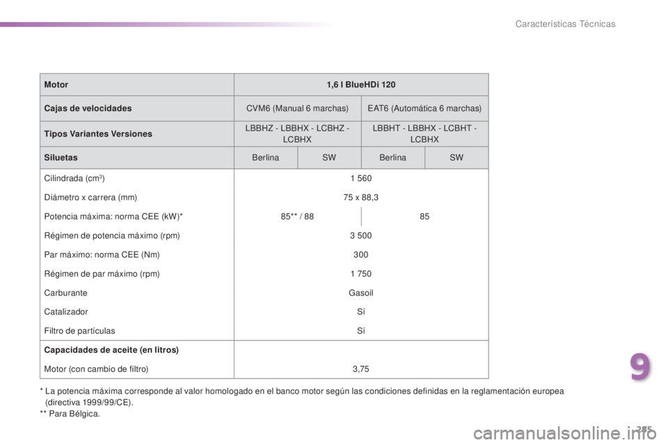 Peugeot 308 2016  Manual del propietario (in Spanish) 285
308_es_Chap09_caracteristiques-techniques_ed02-2015
*  La potencia máxima corresponde al valor homologado en el banco motor según las condiciones definidas en la reglamentación europea (directi