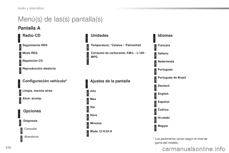 Peugeot 308 2016  Manual del propietario (in Spanish) 376
308_es_Chap10d_RD45_ed02-2015
Menú(s) de las(s) pantalla(s)
Radio- CD
Modo REG
Repetición CD
Reproducción aleatoria
Configuración vehículo*
Limpia. marcha atrás
Opciones
Diagnosis
Seguimient