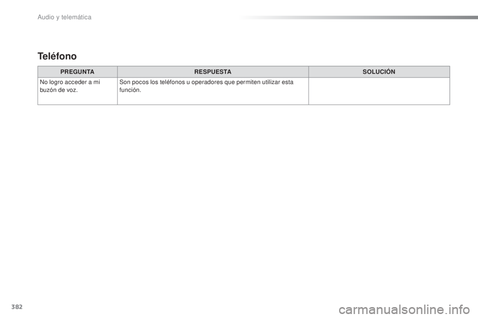 Peugeot 308 2016  Manual del propietario (in Spanish) 382
308_es_Chap10d_RD45_ed02-2015
PREGUNTARESPUESTA SOLUCIÓN
No logro acceder a mi 
buzón de voz. Son pocos los teléfonos u operadores que permiten utilizar esta 
función.
Teléfono 
Audio y telem