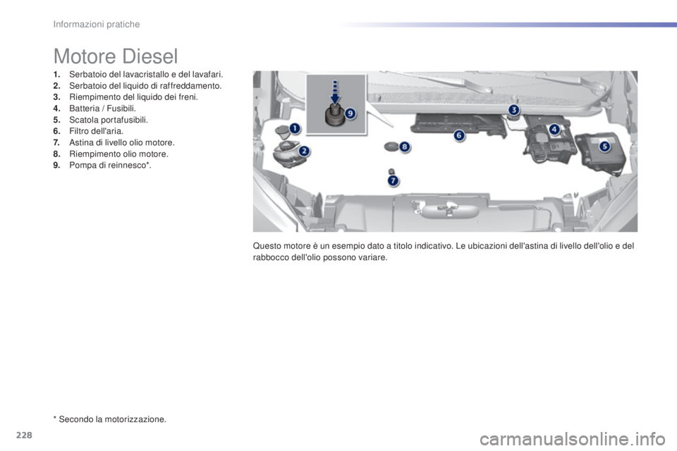 Peugeot 308 2016  Manuale del proprietario (in Italian) 228
308_it_Chap07_info-pratiques_ed02-2015
* Secondo la motorizzazione.
Motore Diesel
1. Serbatoio del lavacristallo e del lavafari.
2. Serbatoio del liquido di raffreddamento.
3.
 R

iempimento del l