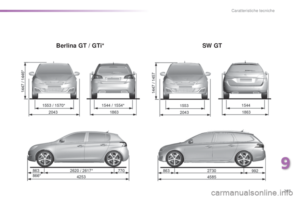 Peugeot 308 2016  Manuale del proprietario (in Italian) 293
308_it_Chap09_caracteristiques-techniques_ed02-2015
Berlina GT / GTi*SW GT
9 
Caratteristiche tecniche  