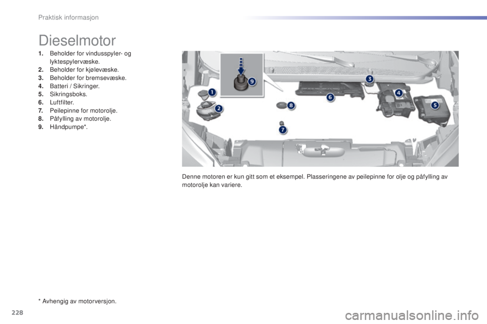 Peugeot 308 2016  Brukerhåndbok (in Norwegian) 228
308_no_Chap07_info-pratiques_ed02-2015
* Avhengig av motorversjon.
Dieselmotor
1. Beholder for vindusspyler- og 
lyktespylervæske.
2.
 Be

holder for kjølevæske.
3.
 B

eholder for bremsevæske
