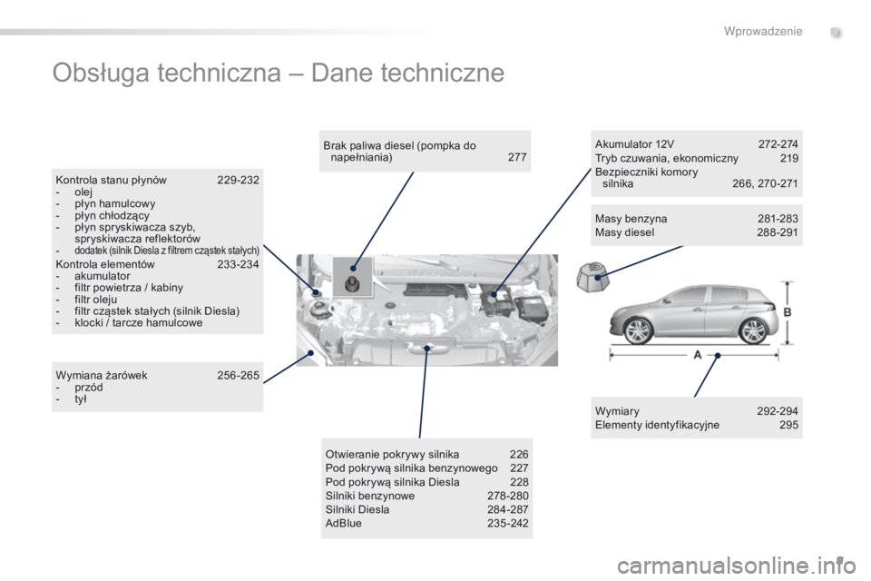 Peugeot 308 2016  Instrukcja Obsługi (in Polish) 9
308_pl_Chap00b_vue-ensemble_ed02-2015
Obsługa techniczna – Dane techniczne
Wymiary 292-294
Elementy identyfikacyjne 2 95
Brak paliwa diesel (pompka do 
napełniania)
 2

77
Kontrola stanu płynó