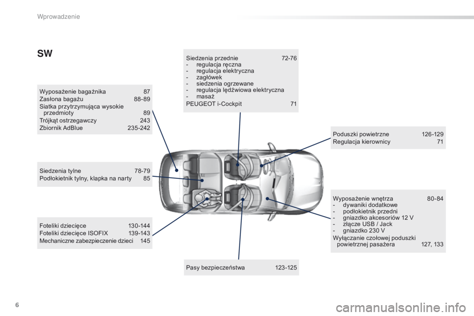 Peugeot 308 2016  Instrukcja Obsługi (in Polish) 6
308_pl_Chap00b_vue-ensemble_ed02-2015
Wyposażenie bagażnika 87
Zasłona bagażu  8 8 - 89
Siatka przytrzymująca wysokie  przedmioty
 
8
 9
Trójkąt ostrzegawczy
 
2
 43
Zbiornik AdBlue
 2

35-24