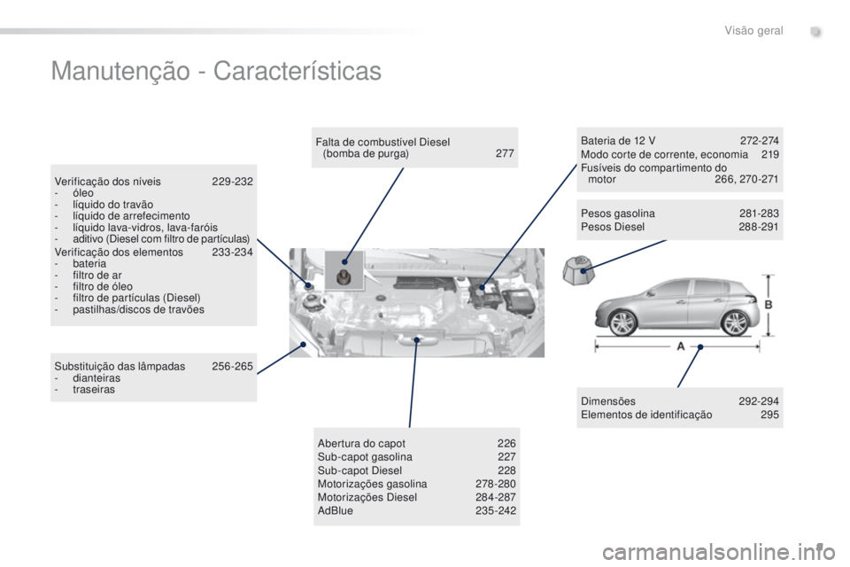 Peugeot 308 2016  Manual do proprietário (in Portuguese) 9
308_pt_Chap00b_vue-ensemble_ed02-2015
Manutenção - Características
Dimensões 292-294
Elementos de identificação  2 95
Falta de combustível Diesel  
(bomba de purga)
 
2

77
Verificação dos 