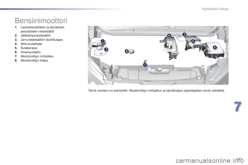 Peugeot 308 2016  Omistajan käsikirja (in Finnish) 227
308_fi_Chap07_info-pratiques_ed02-2015
Bensiinimoottori
1. Lasinpesulaitteen ja ajovalojen pesulaitteen nestesäiliö
2.
 J

äähdytysnestesäiliö
3.
 J

arrunestesäiliön täyttötulppa
4.
 A
