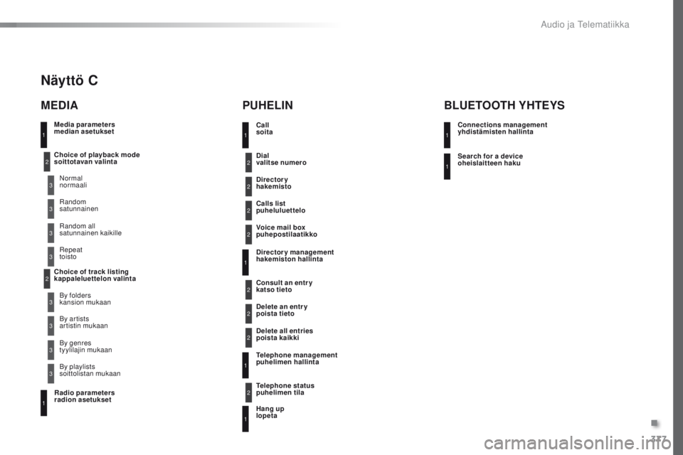 Peugeot 308 2016  Omistajan käsikirja (in Finnish) 377
308_fi_Chap10d_RD45_ed02-2015
Media parameters 
median asetukset
MEDIAPUHELIN
Choice of playback mode 
soittotavan valinta
Choice of track listing 
kappaleluettelon valintaNormal 
normaali
By fold