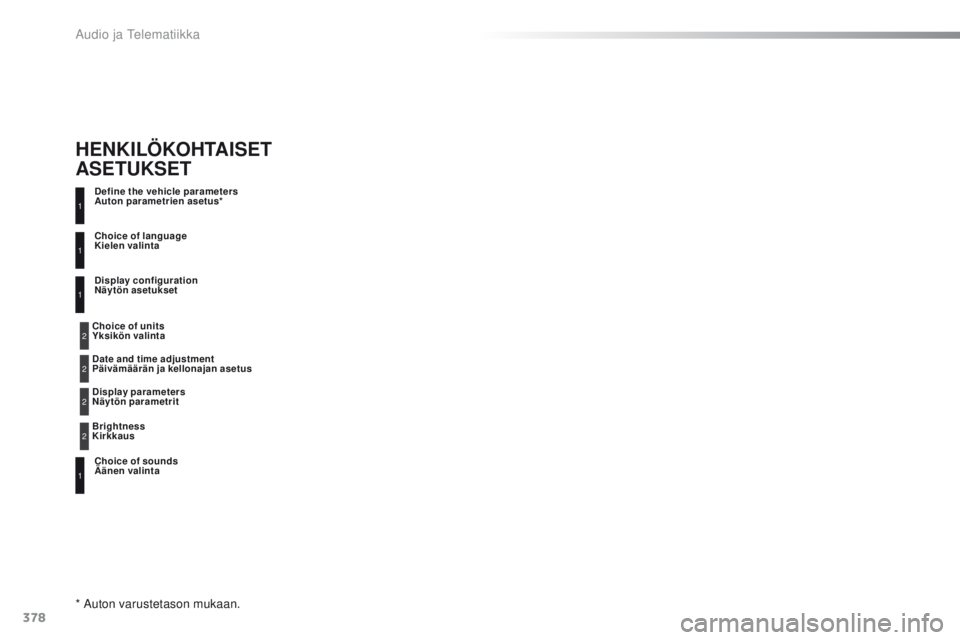 Peugeot 308 2016  Omistajan käsikirja (in Finnish) 378
308_fi_Chap10d_RD45_ed02-2015
Define the vehicle parameters  
Auton parametrien asetus*
Choice of sounds 
Äänen valinta Choice of language  
Kielen valinta
Display configuration  
Näytön asetu