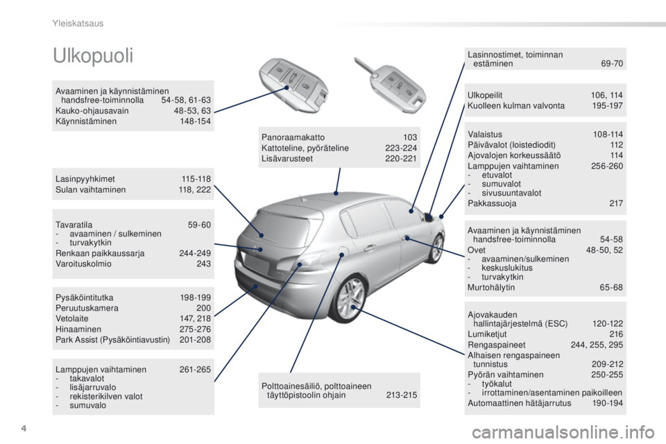 Peugeot 308 2016 Omistajan käsikirja (in Finnish) 4
308_fi_Chap00b_vue-ensemble_ed02-2015
ulkopuoli
Lasinpyyhkimet 115-118
Sulan vaihtaminen 1 18, 222
Avaaminen ja käynnistäminen
handsfree-toiminnolla
5
4-58, 61-63
Kauko-ohjausavain
4
8 -53, Peugeot 308 2016 Omistajan käsikirja (in Finnish) 4
308_fi_Chap00b_vue-ensemble_ed02-2015
ulkopuoli
Lasinpyyhkimet 115-118
Sulan vaihtaminen 1 18, 222
Avaaminen ja käynnistäminen
handsfree-toiminnolla
5
4-58, 61-63
Kauko-ohjausavain
4
8 -53,