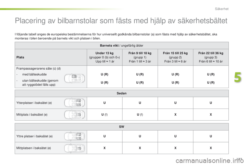 Peugeot 308 2016  Ägarmanual (in Swedish) 137
308_sv_Chap05_securite_ed02-2015
Placering av bilbarnstolar som fästs med hjälp av säkerhetsbältet
Barnets vikt / ungefärlig ålder
Plats Under 13 kg 
(grupper 0 (b) och 0+)   Upp till ≈ 1 