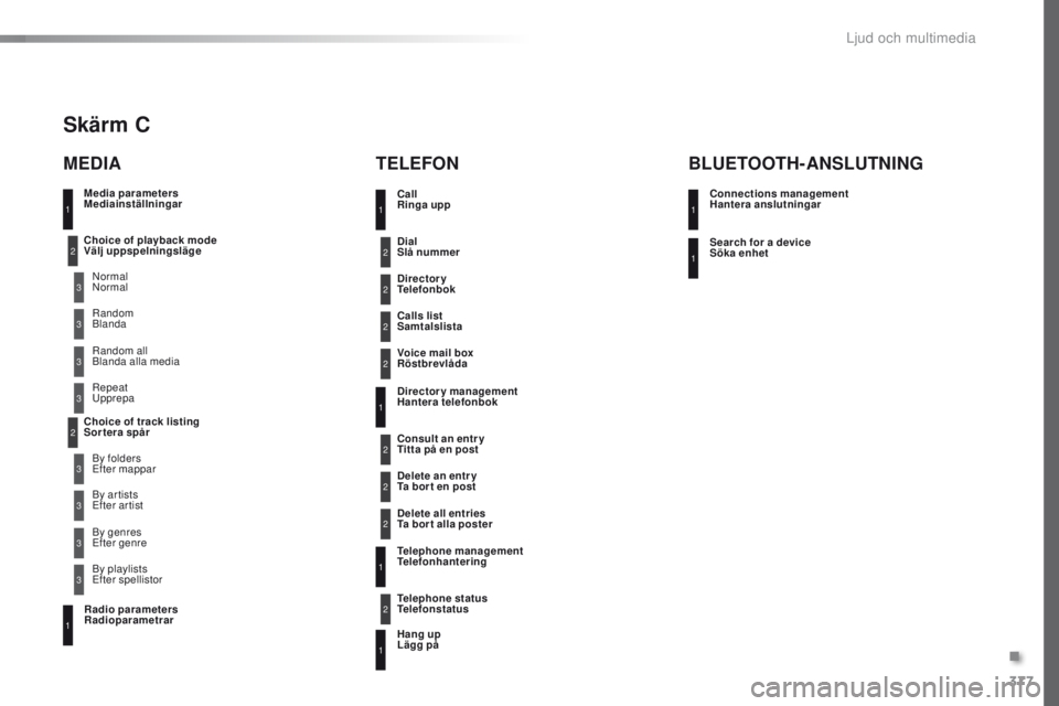 Peugeot 308 2016  Ägarmanual (in Swedish) 377
308_sv_Chap10d_RD45_ed02-2015
Media parameters 
Mediainställningar
MEDIATE LEFON
Choice of playback mode 
Välj uppspelningsläge
Choice of track listing 
Sortera spårNormal 
Normal
By folders 
