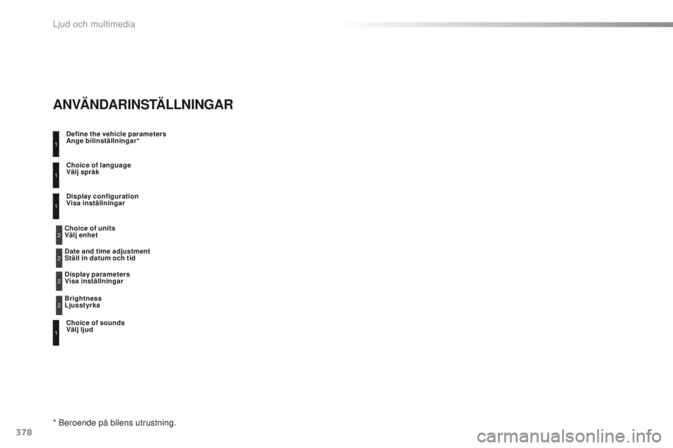 Peugeot 308 2016  Ägarmanual (in Swedish) 378
308_sv_Chap10d_RD45_ed02-2015
Define the vehicle parameters
Ange bilinställningar*
Choice of sounds
Välj ljud Choice of language
Välj språk
Display configuration
Visa inställningar
* Beroende