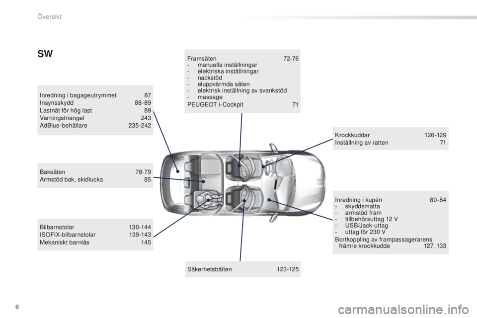 Peugeot 308 2016  Ägarmanual (in Swedish) 6
308_sv_Chap00b_vue-ensemble_ed02-2015
Inredning i bagageutrymmet 87
I nsynsskydd  8 8 - 89
Lastnät för hög last
 
8
 9
Varningstriangel
 2

43
AdBlue-behållare
 

235-242
Säkerhetsbälten
 

12