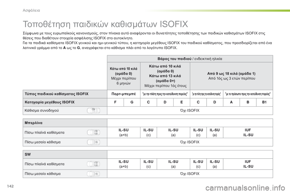 Peugeot 308 2016  Εγχειρίδιο χρήσης (in Greek) 142
308_el_Chap05_securite_ed02-2015
Τοποθέτηση παιδικών καθισμάτων ISOFIX
Σύμφωνα με τους ευρωπαϊκούς κανονισμούς, στον πίνακα